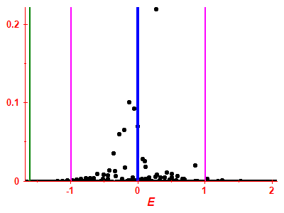 Strength function